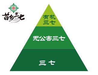 留心三七中重金屬超標(biāo)質(zhì)量問題，消費者才吃的放心