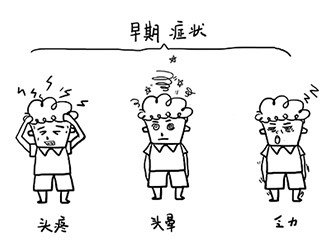 高血壓的早期癥狀，你中招了嗎？